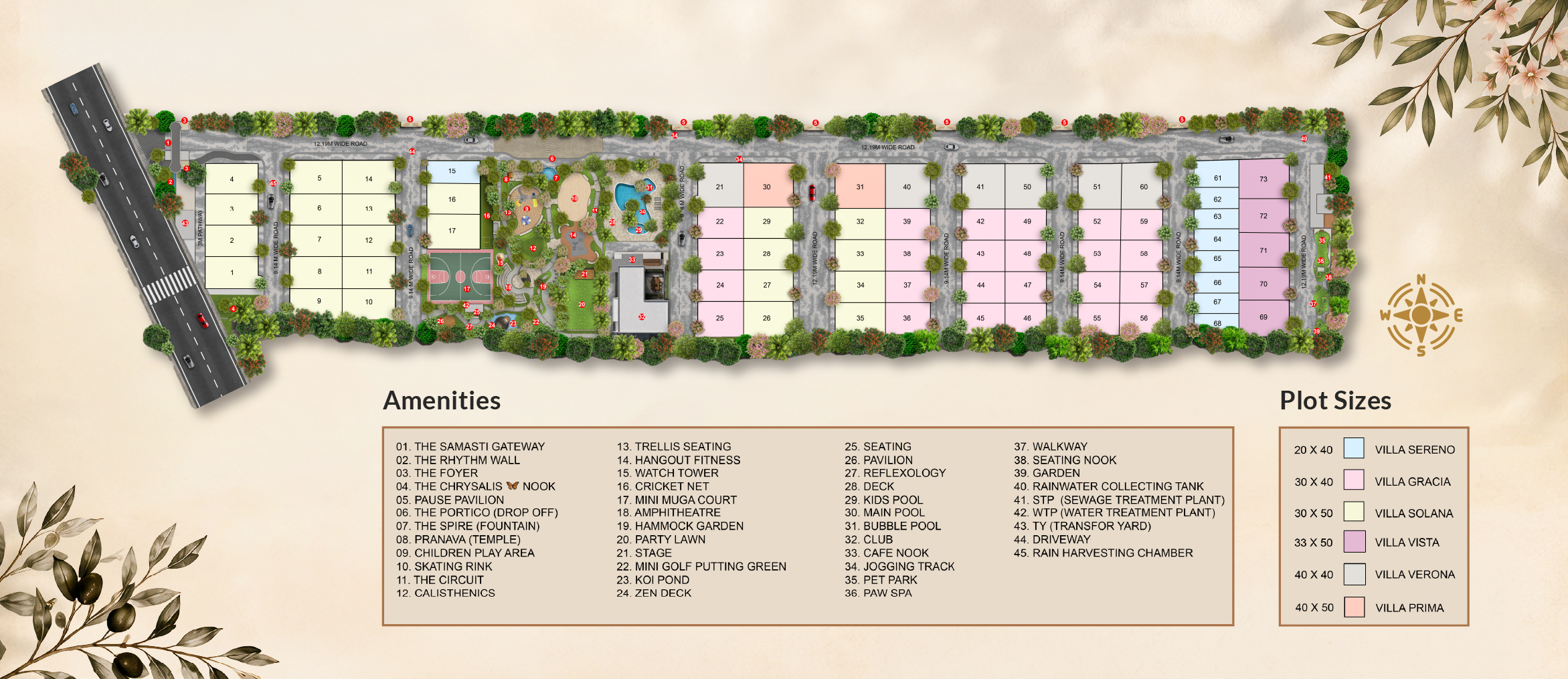 Samasti master plan